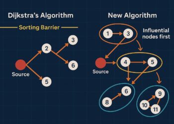 Një algoritëm i ri bën më të shpejtë gjetjen e rrugëve më të shkurtra