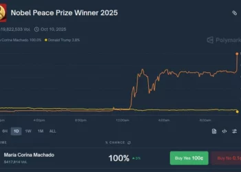 Baste për Çmimin Nobel? Polymarket përballet me hetim zyrtar