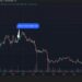 Bitcoin rikthehet në skenarin e 2022-shit, ndërsa Fed rrit sërish normat